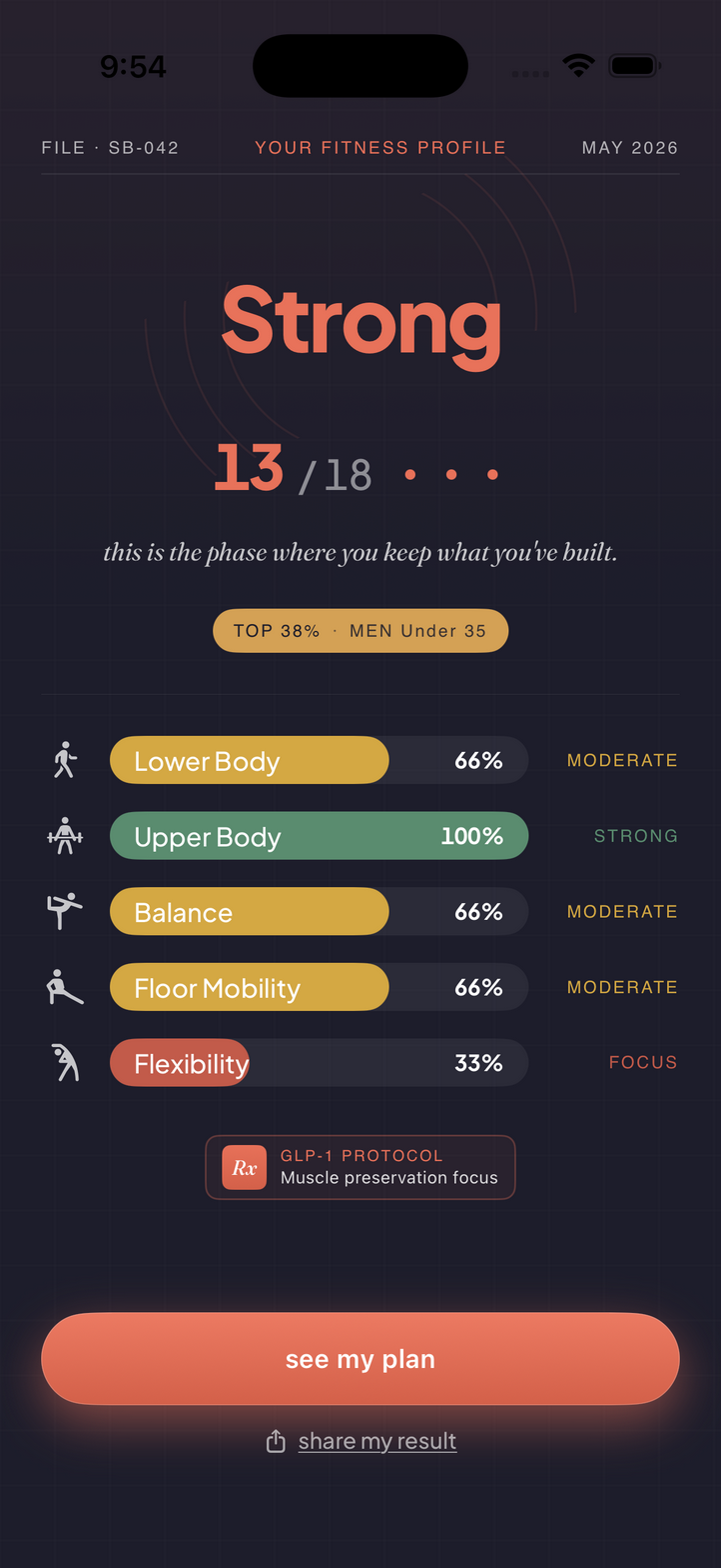 Assessment result screen showing functional fitness score